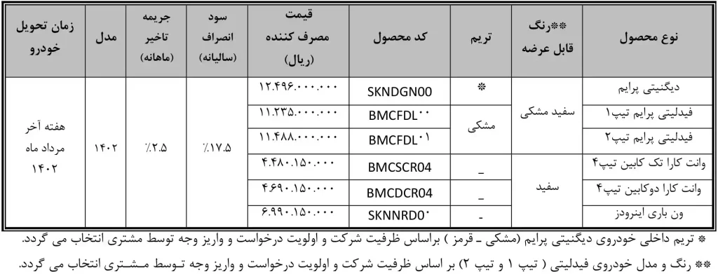 فروش فوق‌العاده بهمن موتور با شرایط جدید آغاز شد+ جزئیات