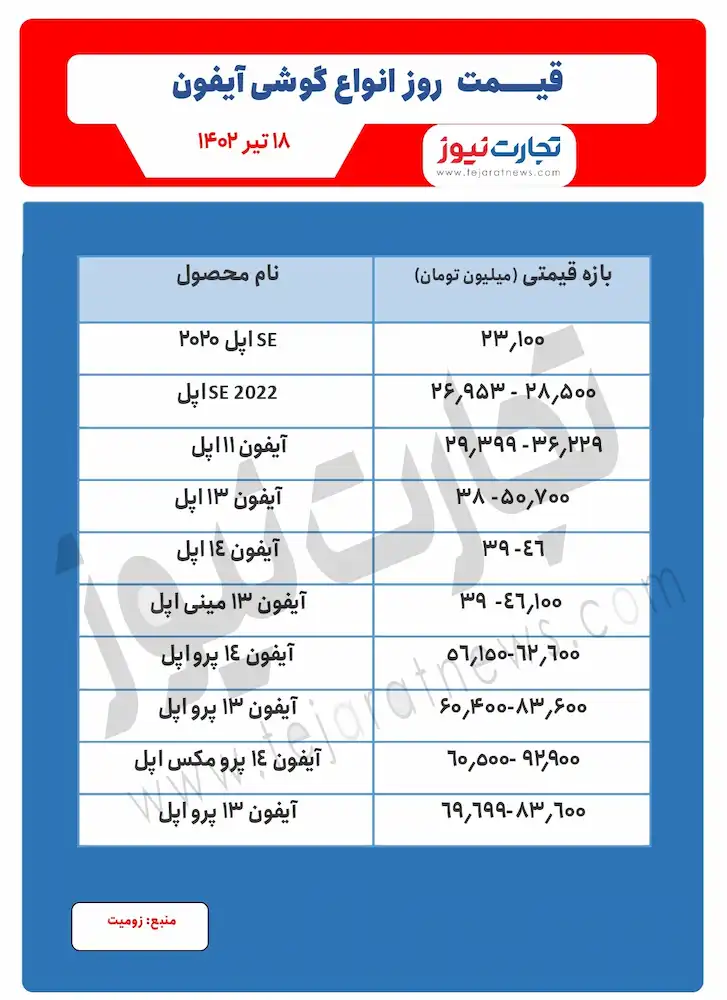 قیمت گوشی آیفون