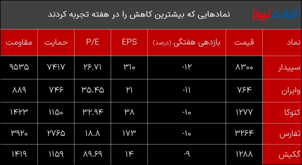 نماد بورس