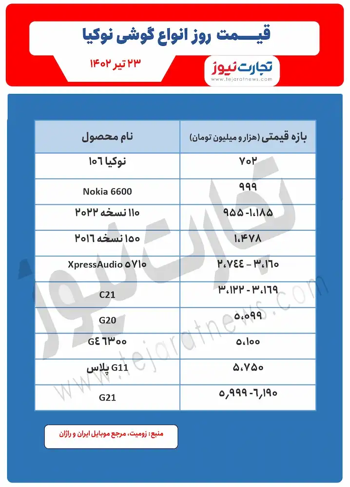 گوشی قیمت