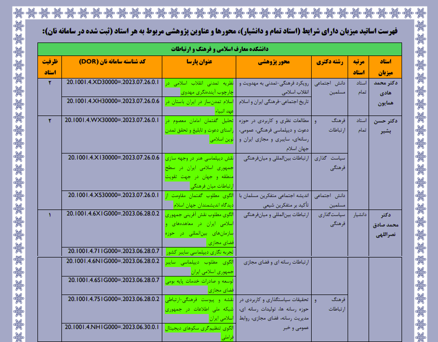 پایان‌نامه‌ها