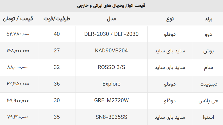 قیمت یخچال