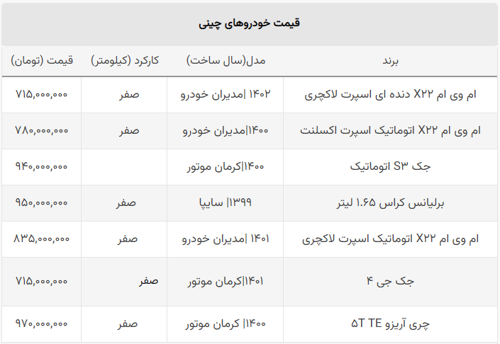 قیمت خودرو‌های چینی