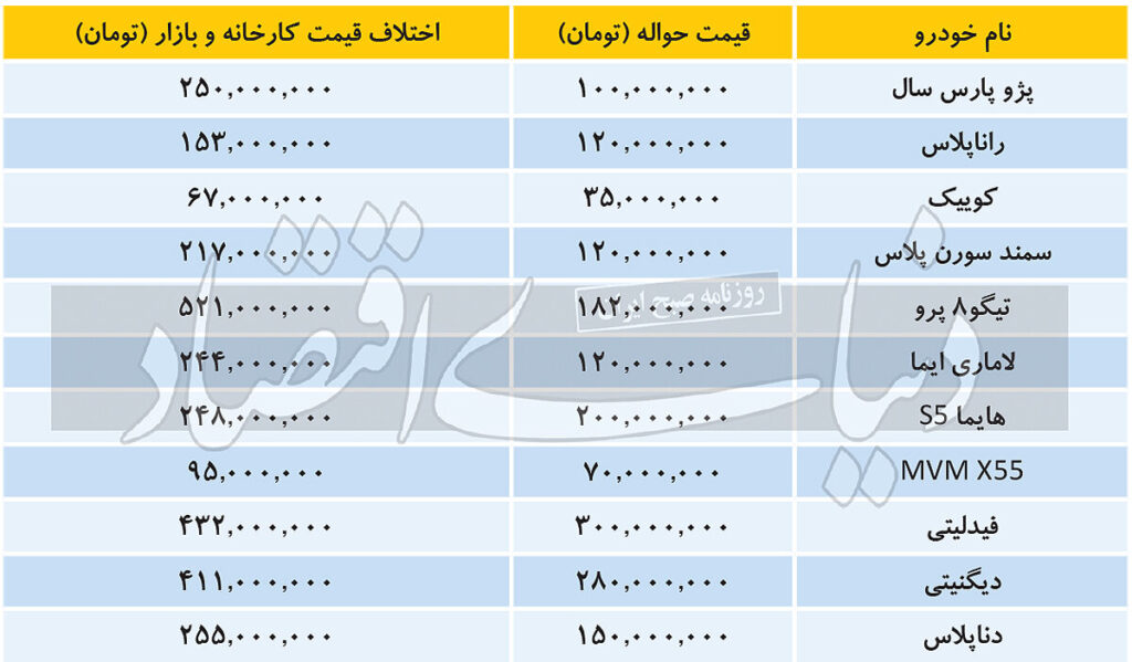 حواله خودرو