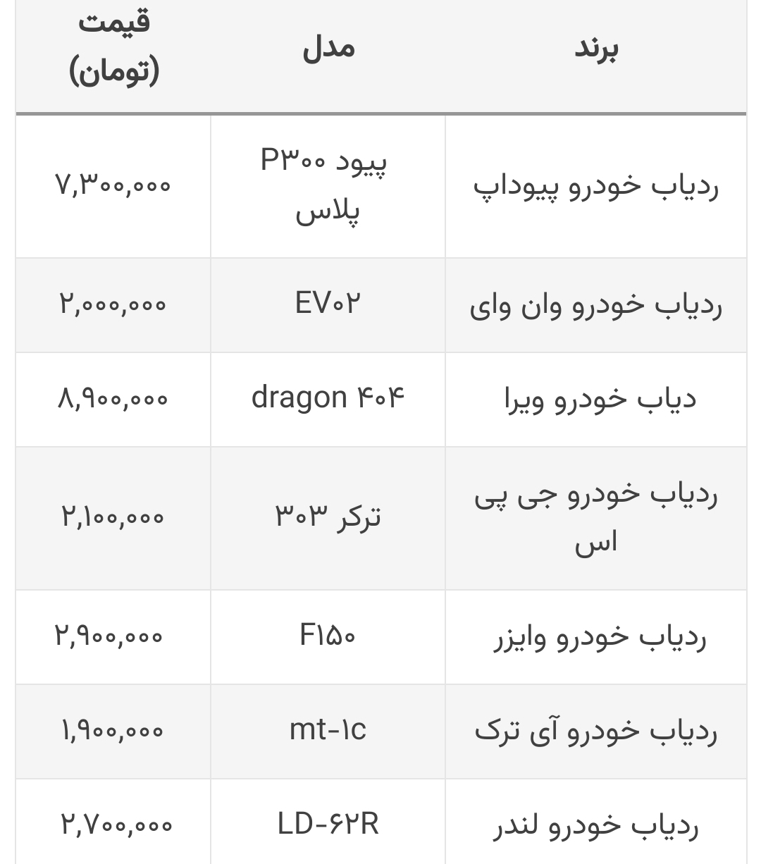 قیمت ردیاب خودرو 