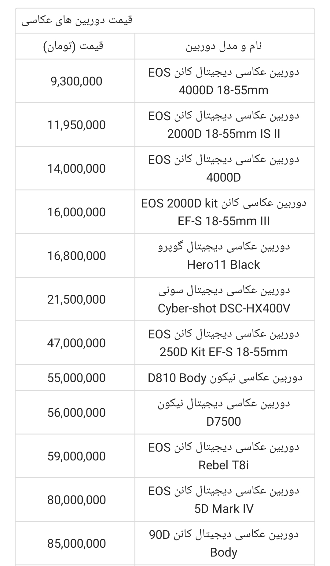 دوربین عکاسی 