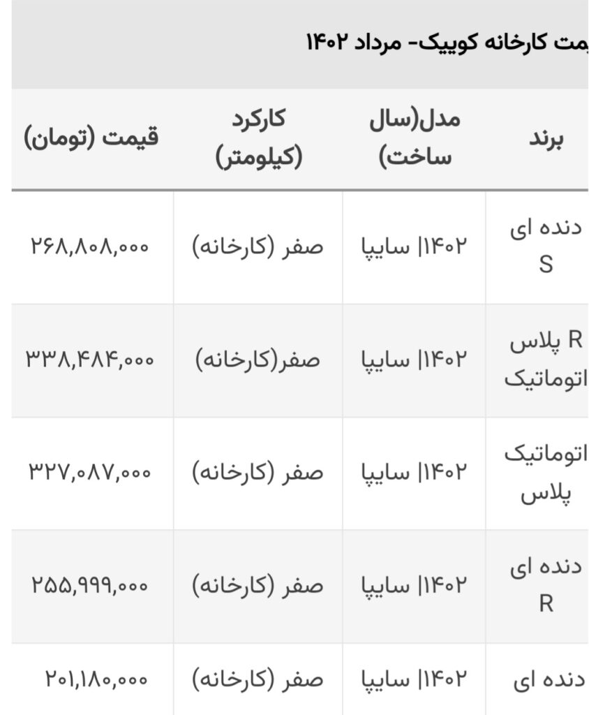 قیمت کوییک