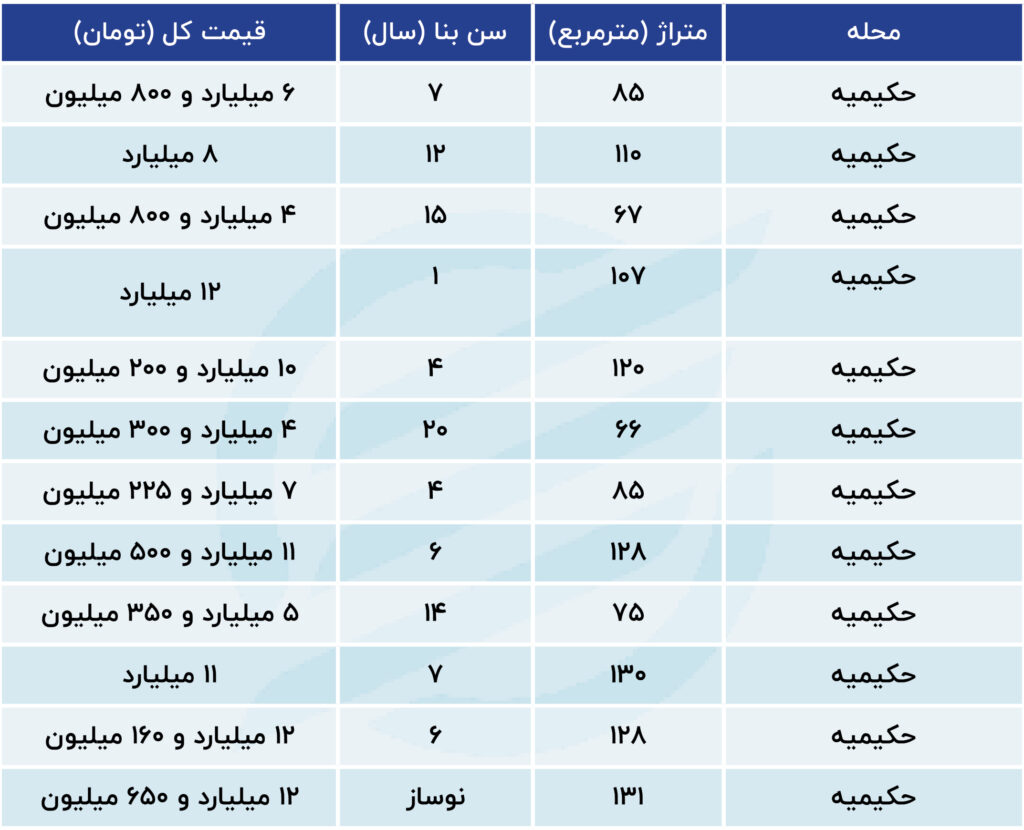 قیمت خانه