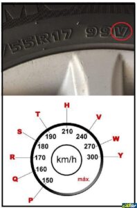 هر کد سرعت روی لاستیک ها چه معنایی دارد؟