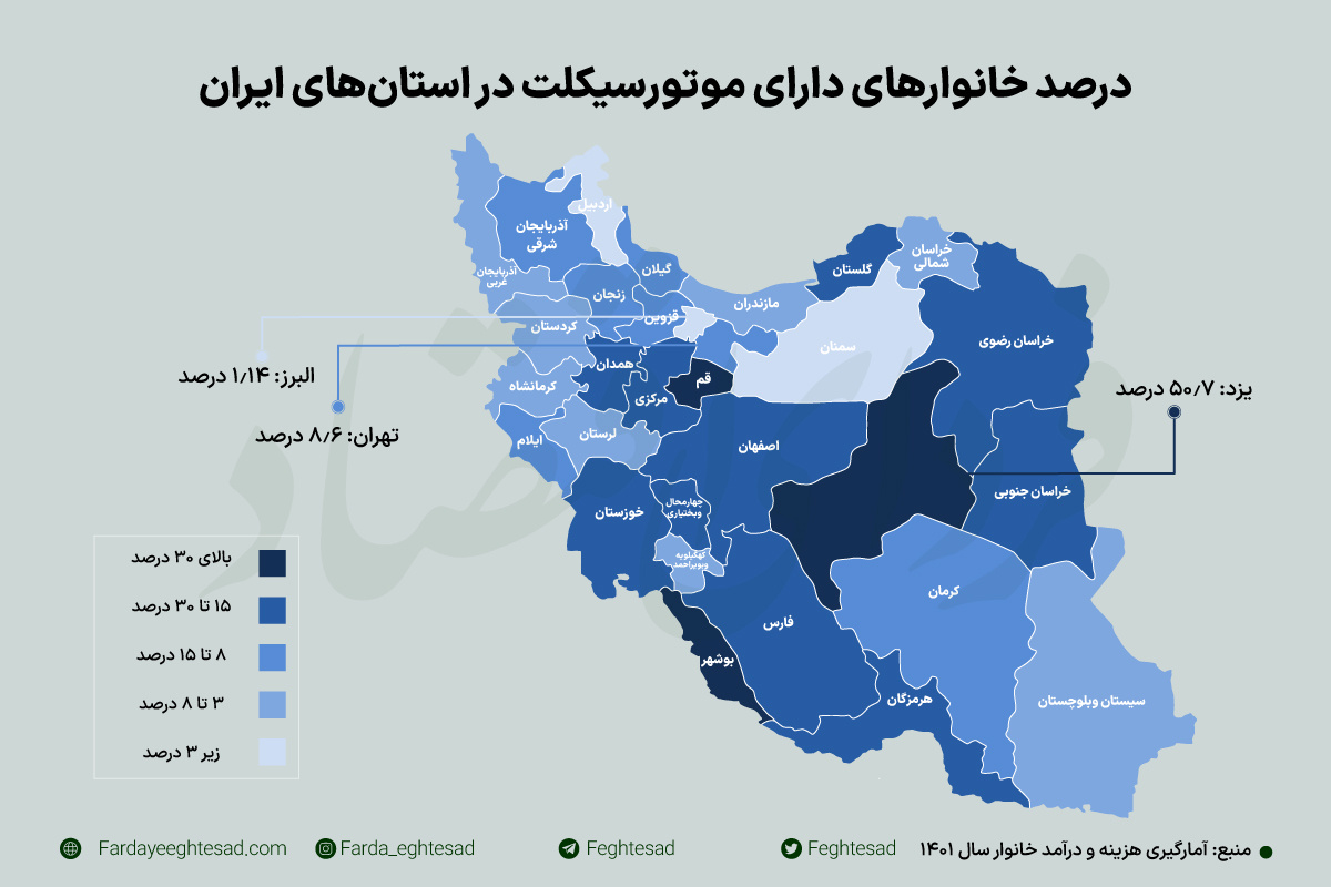 موتور سیکلت 