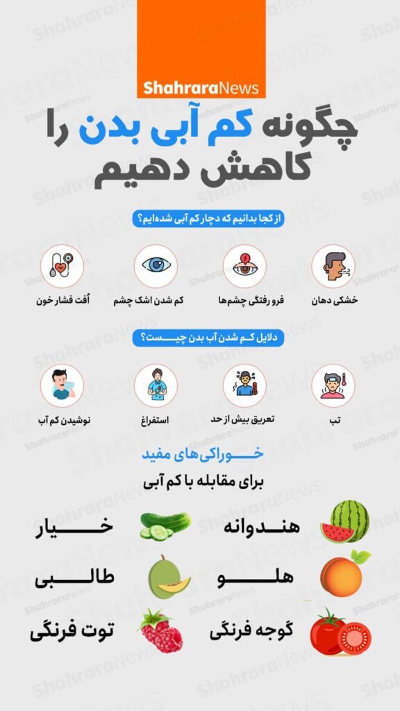 کم آبی بدن