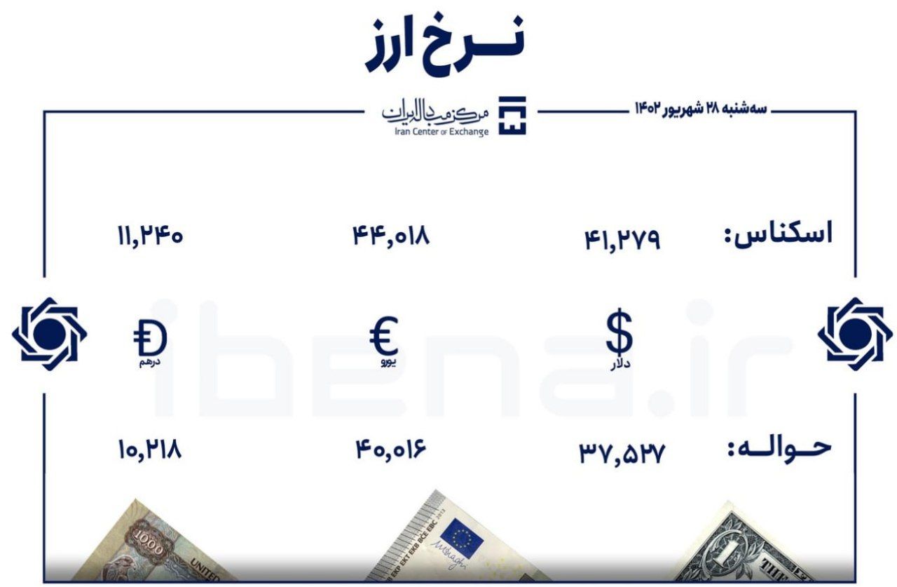 قیمت ارزهای مبادله 