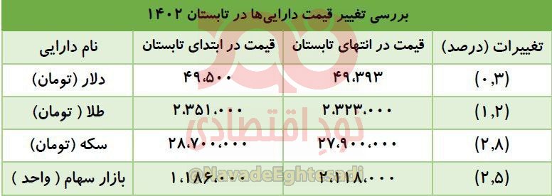 دلار ۷۰ هزار تومانی