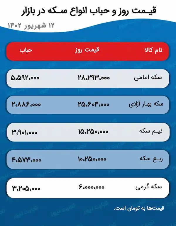 قیمت طلا و سکه