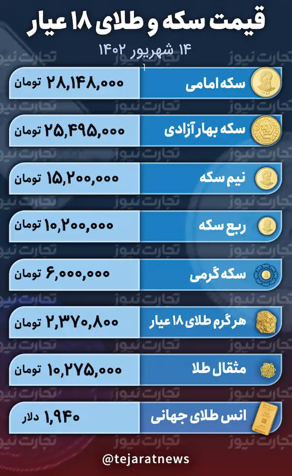 قیمت طلا و سکه