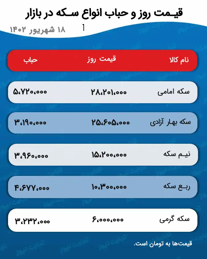 قیمت طلا