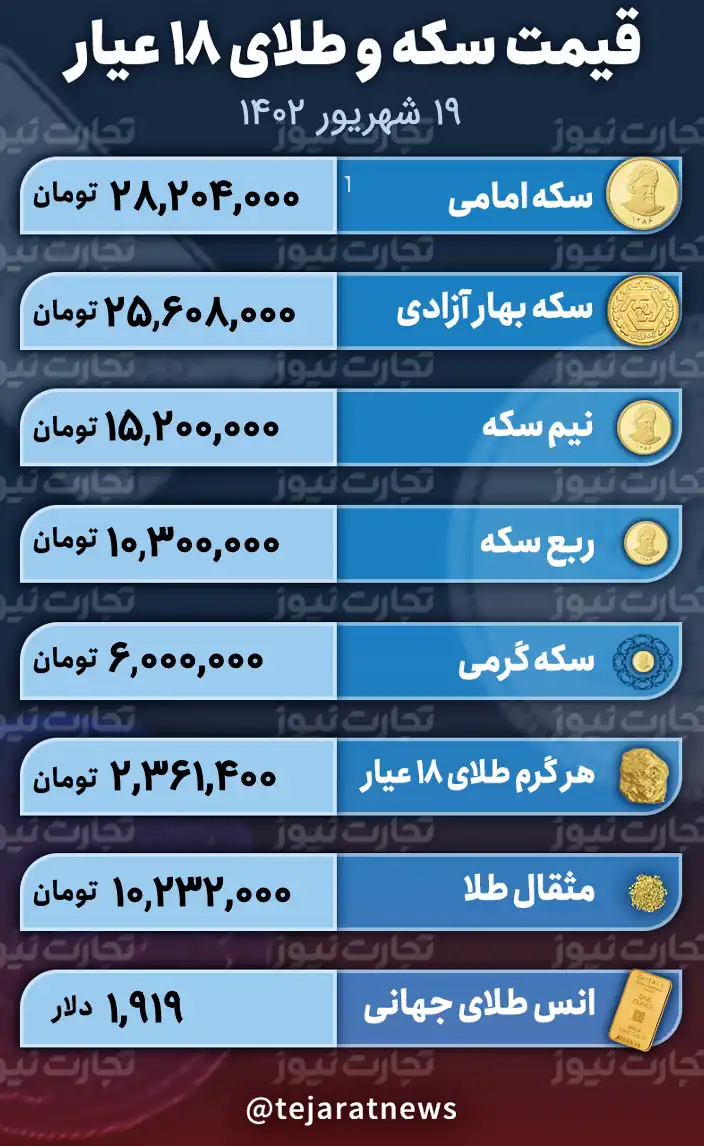 قیمت طلا وسکه