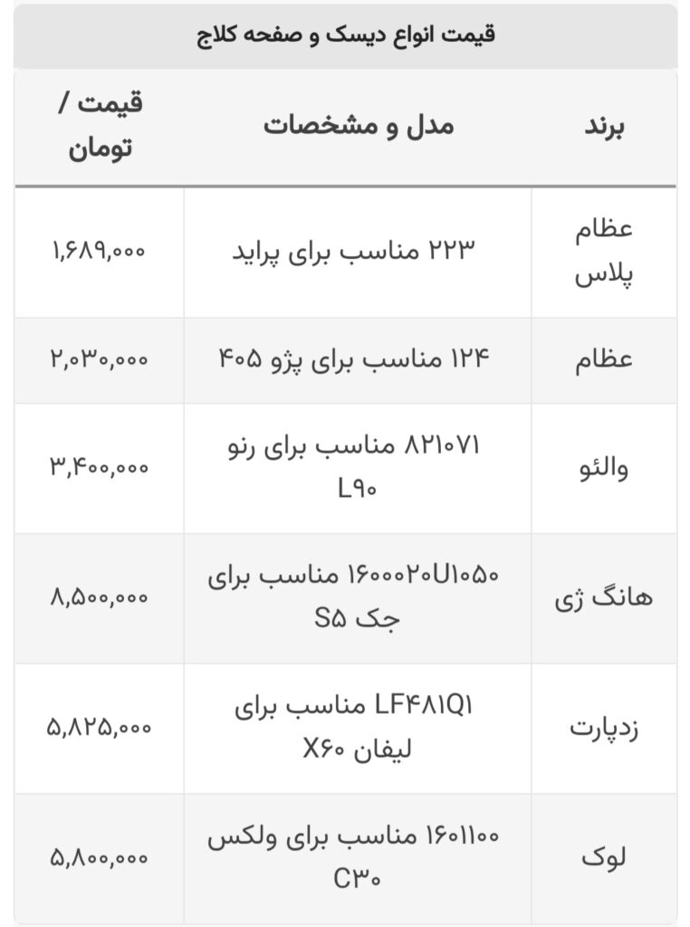 دیسک و صفحه کلاج