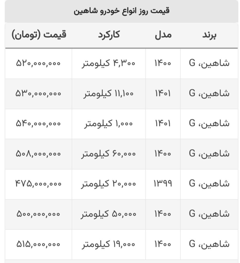 خودروهای شاهین