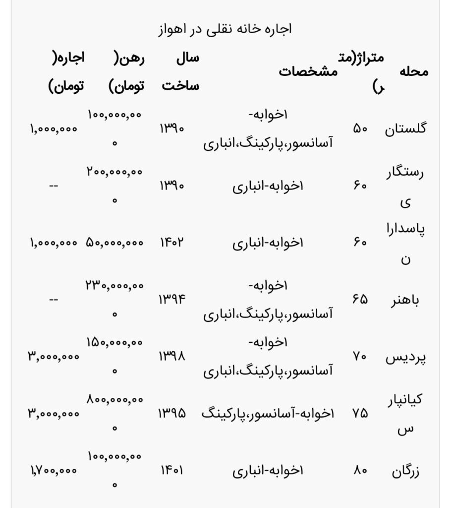 اجاره خانه نقلی