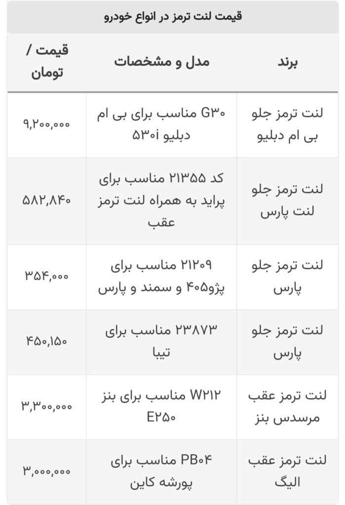 قیمت لنت