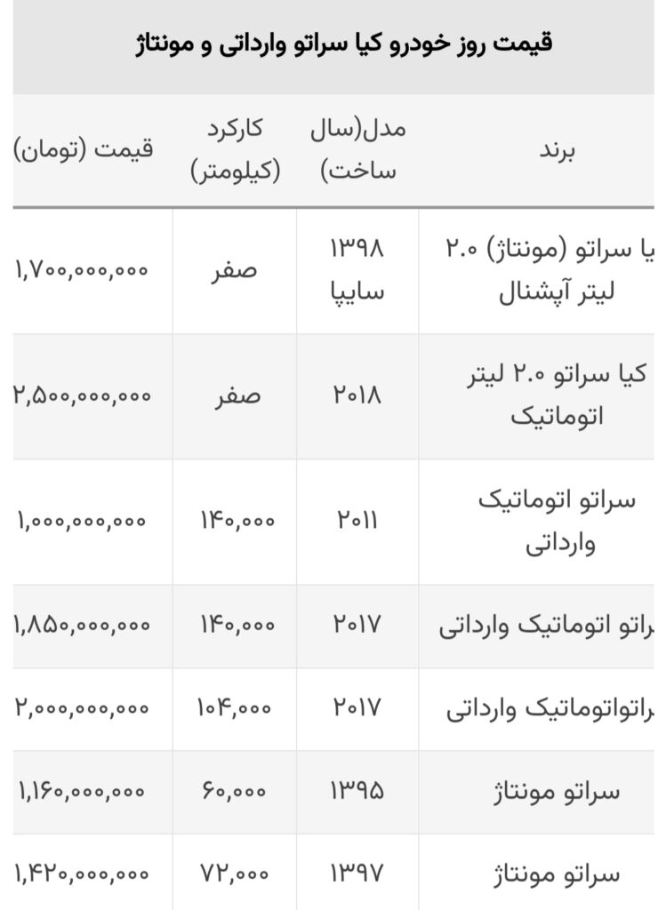 کیا سراتو وارداتی