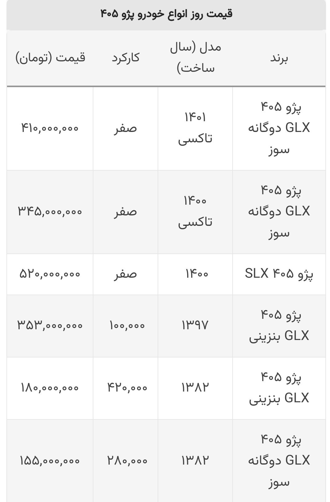 قیمت پژو ۴۰۵