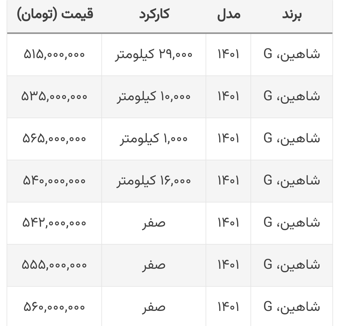 قیمت خودرو شاهین