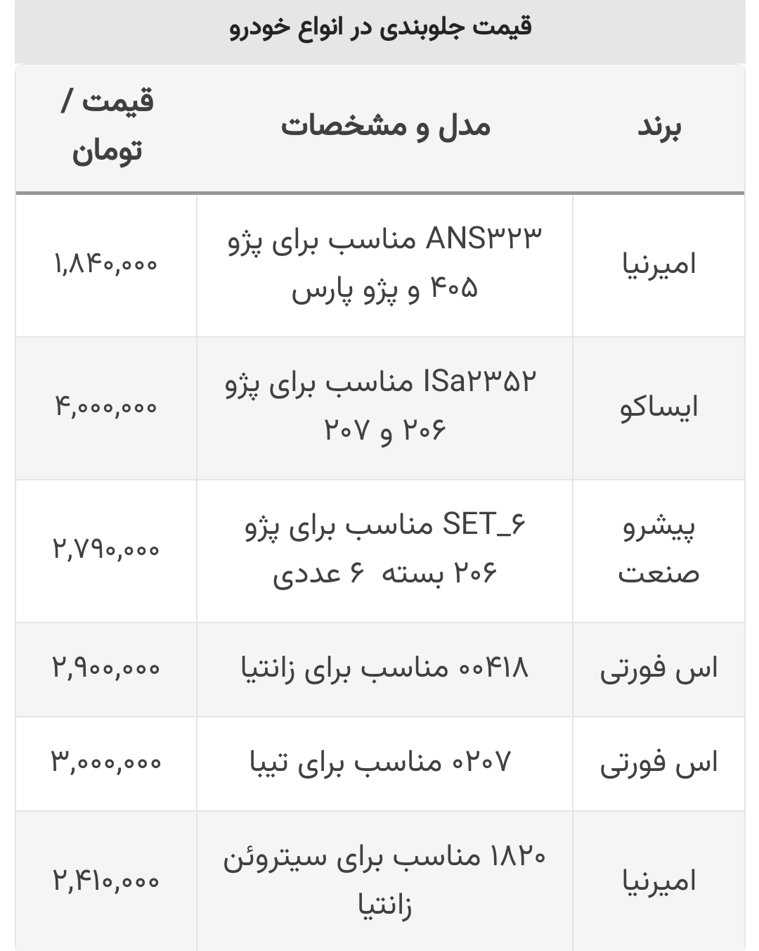 قیمت جلو بندی خودرو