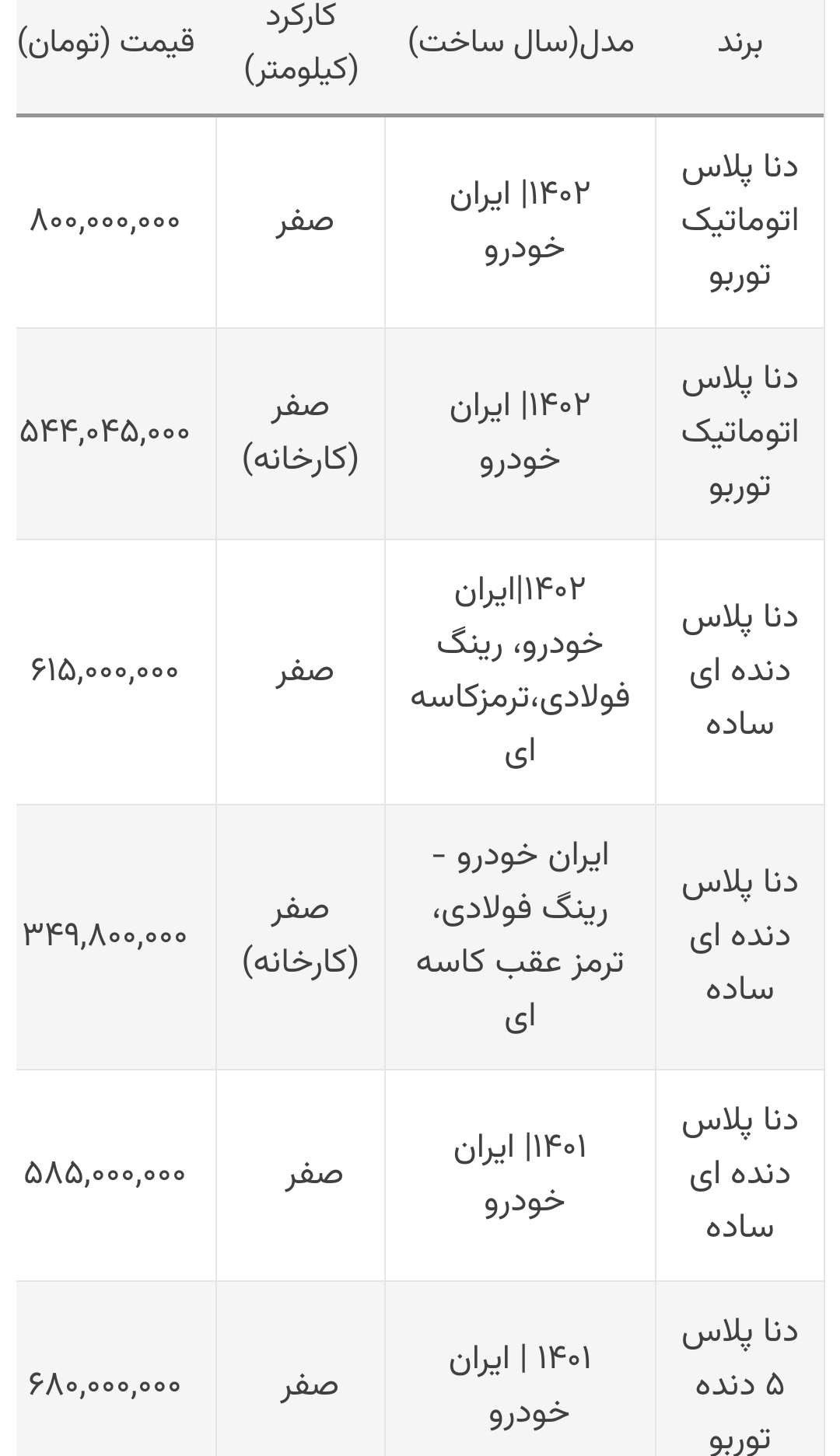 قیمت خودرو دنا