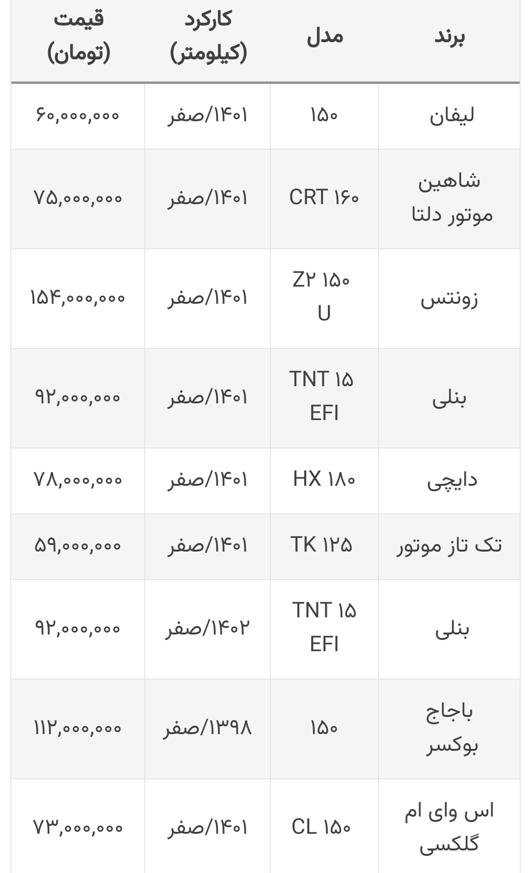 قیمت موتورسیکلت 