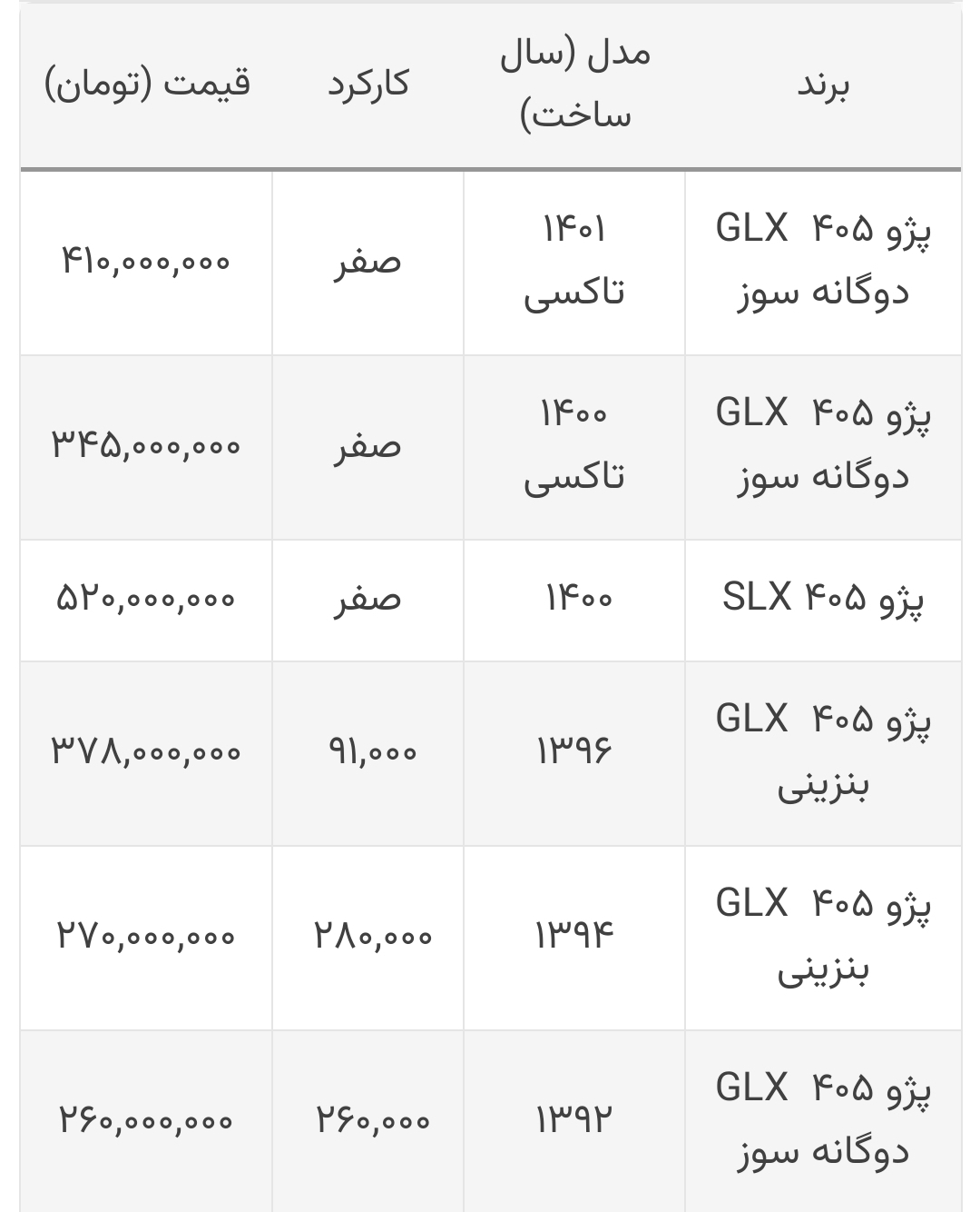 قیمت پژو ۴۰۵