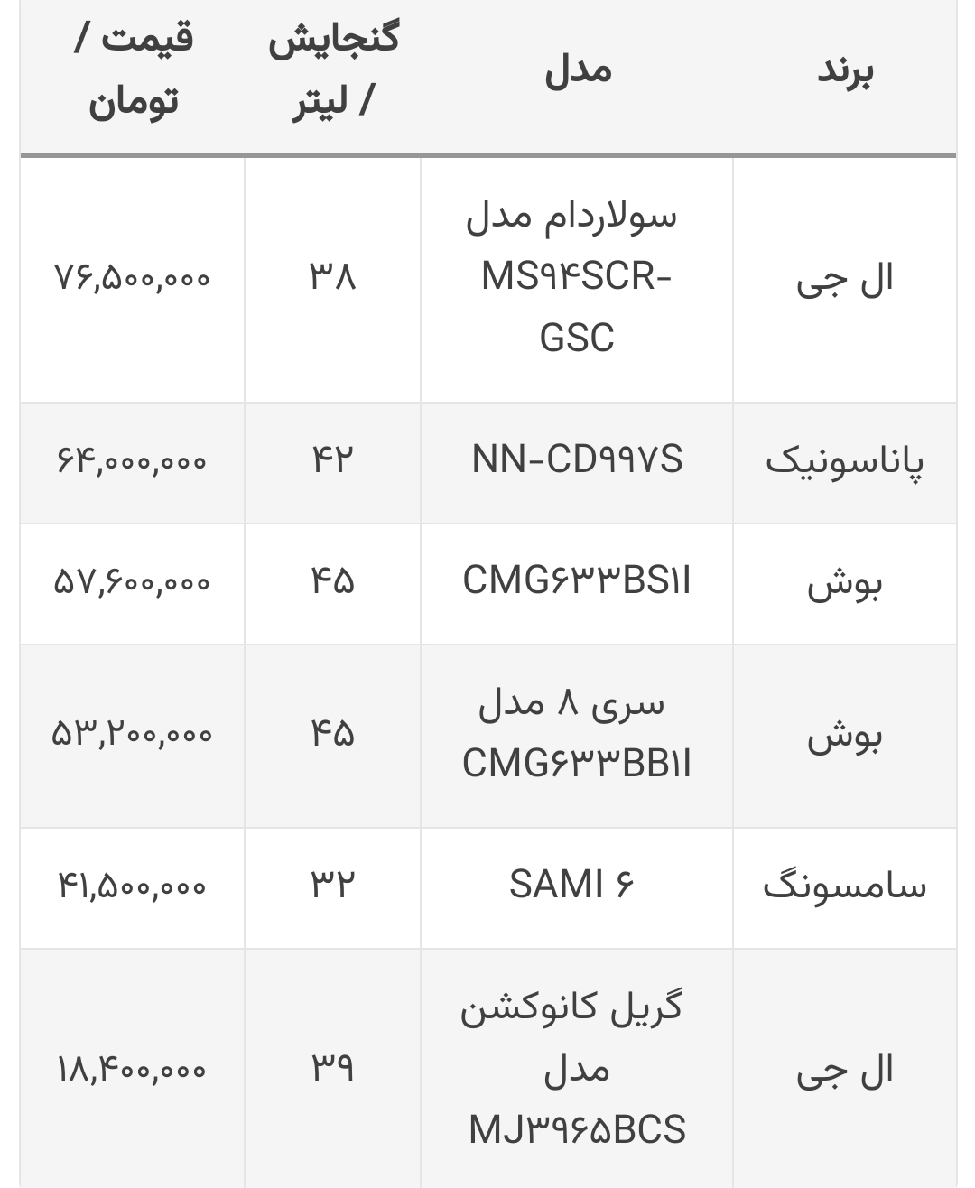 قیمت ماکروویو 