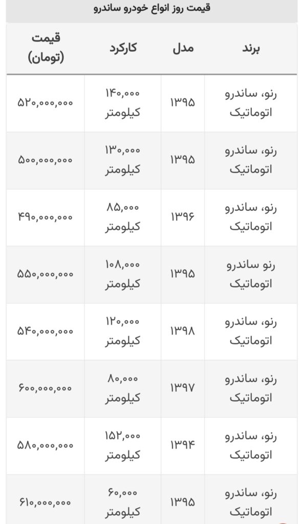 رنو ساندرو