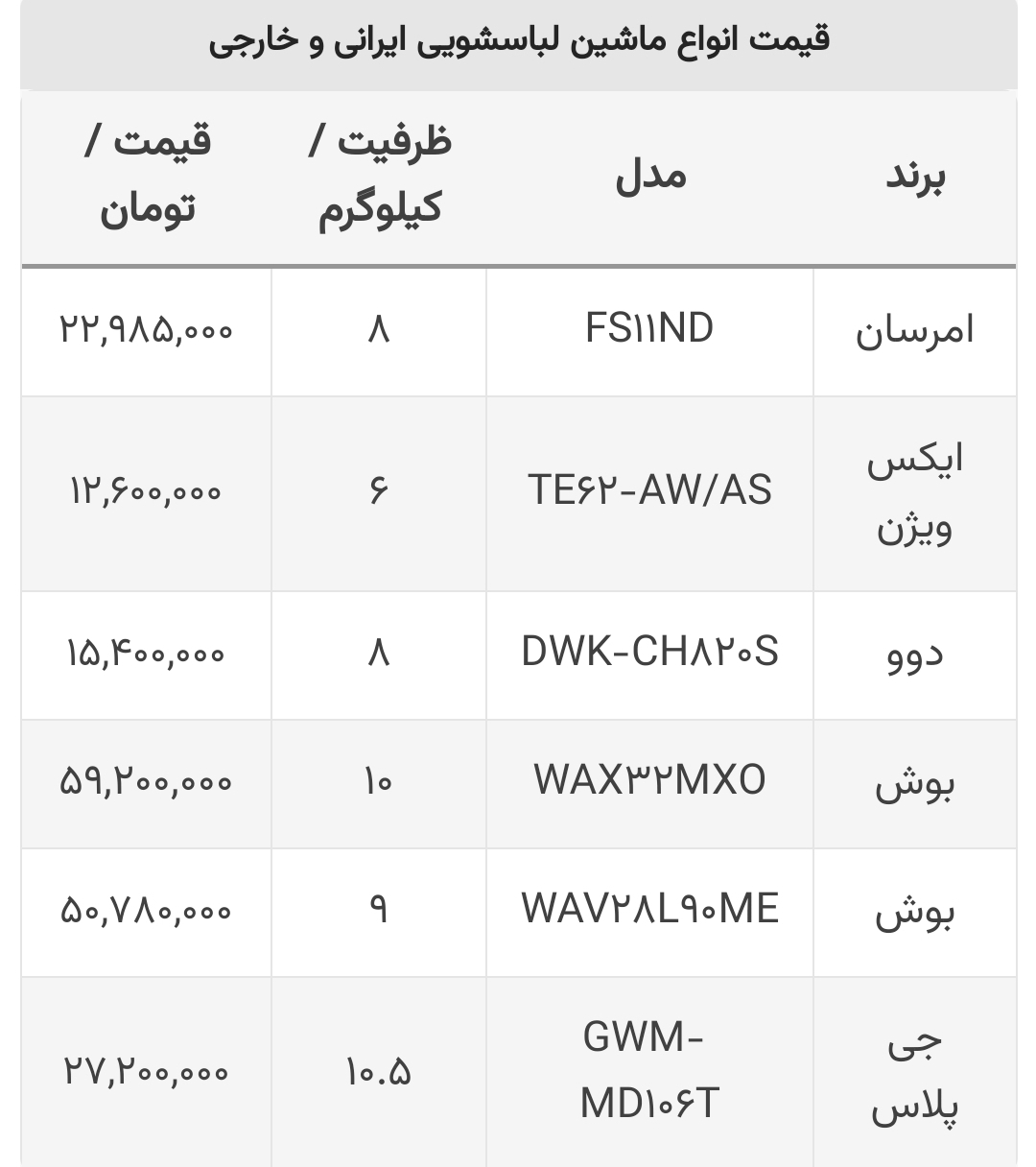 قیمت ماشین لباسشویی 