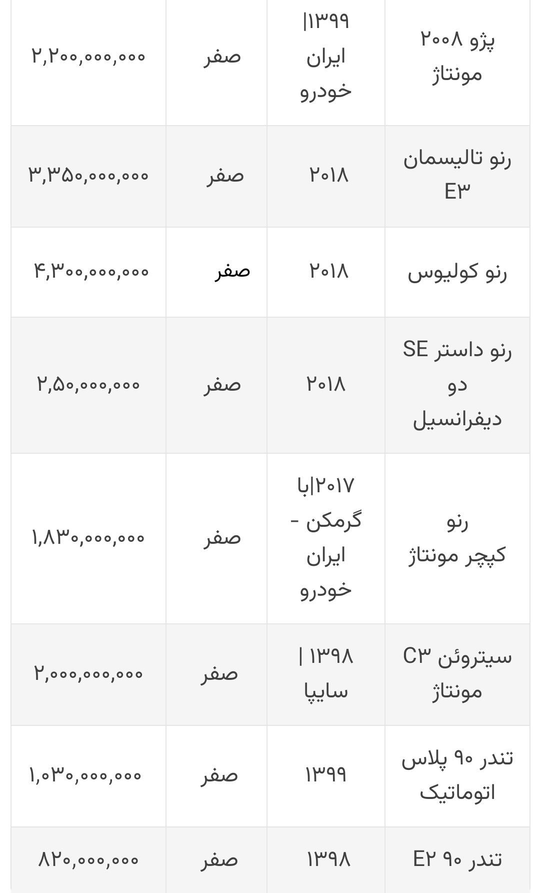 قیمت خودروهای فرانسوی 