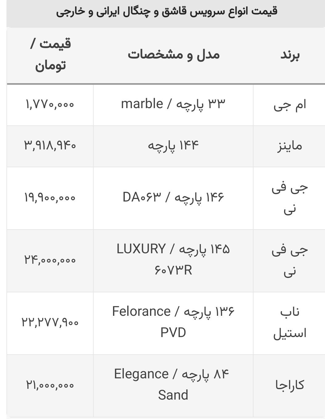 قیمت سرویس قاشق و چنگال 