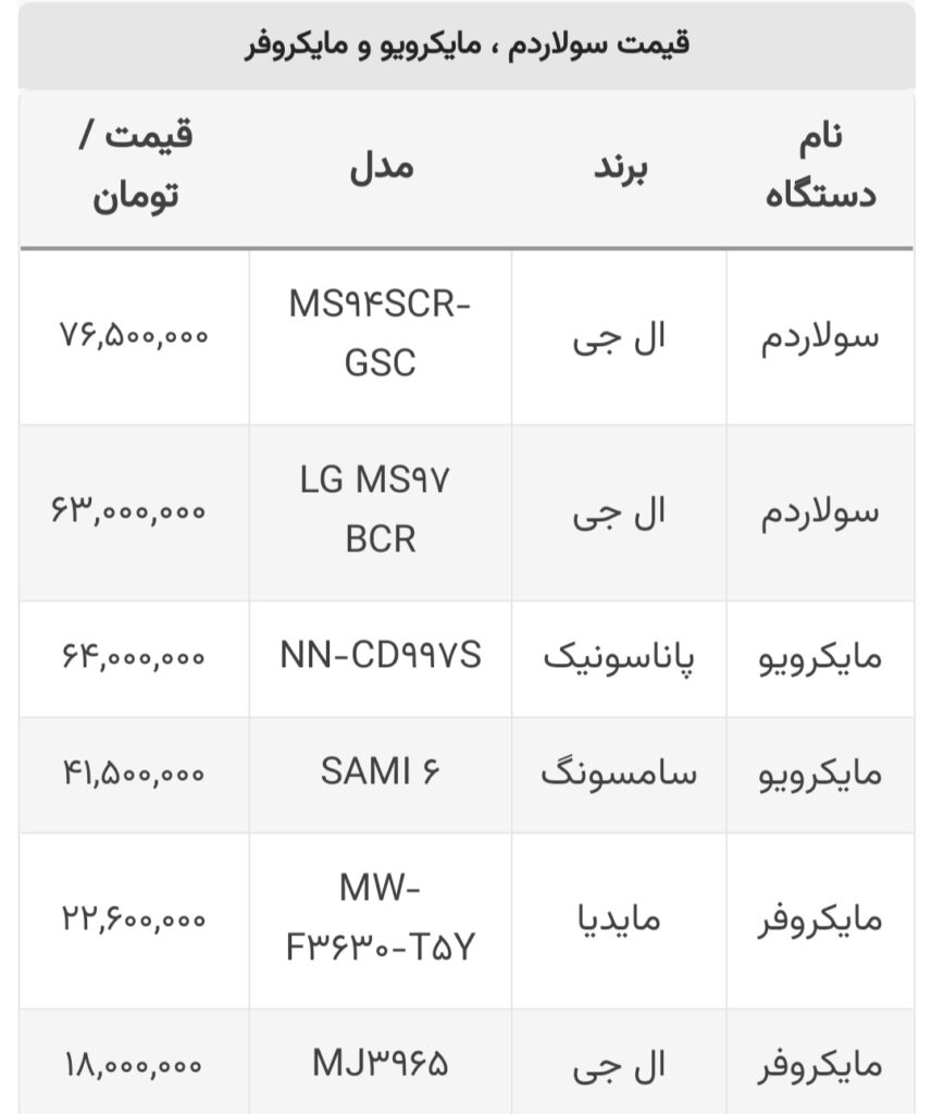 انواع مایکرویو