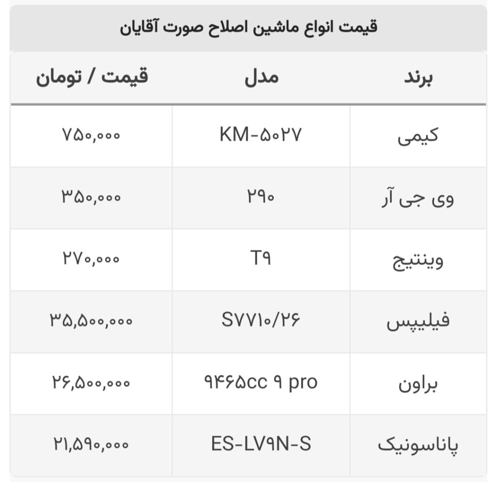 ماشین اصلاح صورت