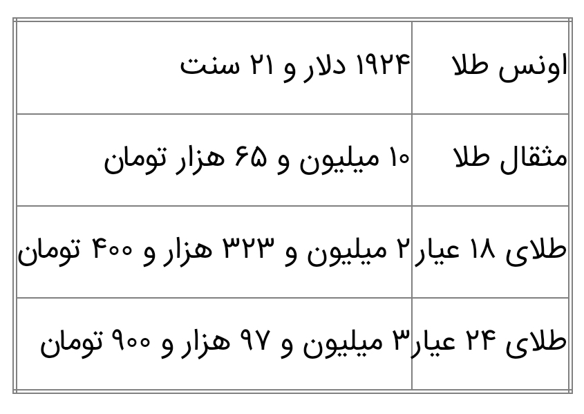 قیمت سکه و طلا 