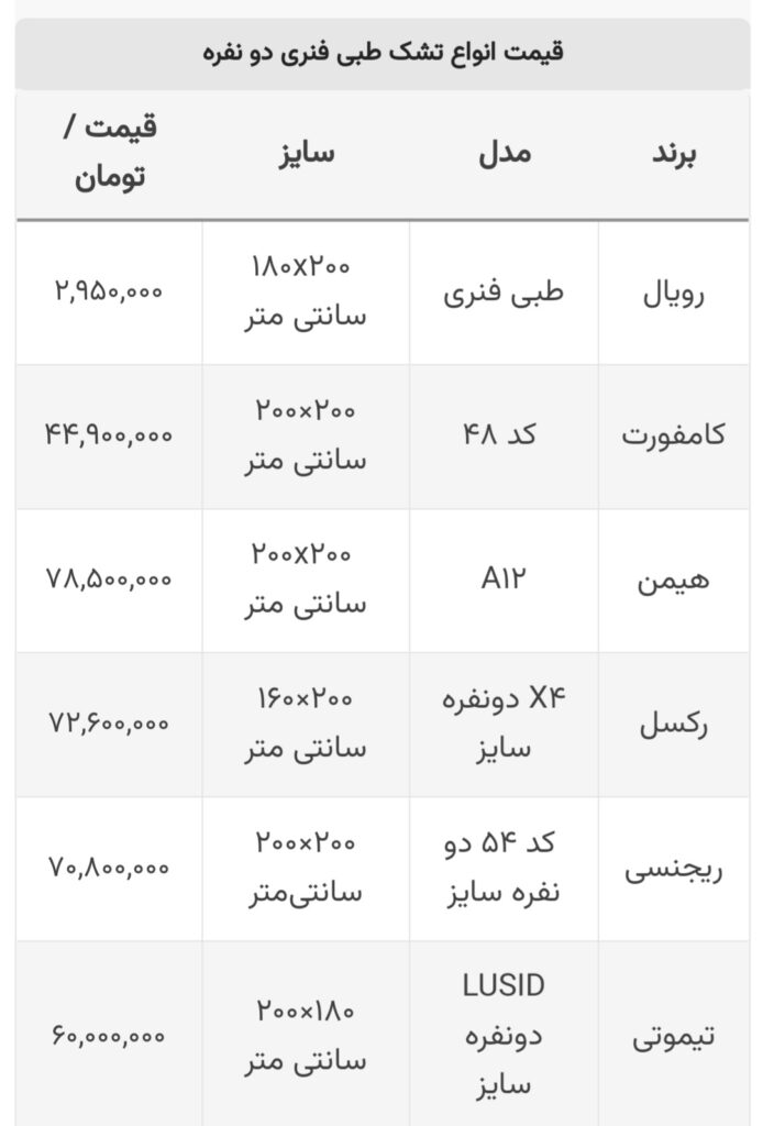 قیمت تشک اقتصادسنج