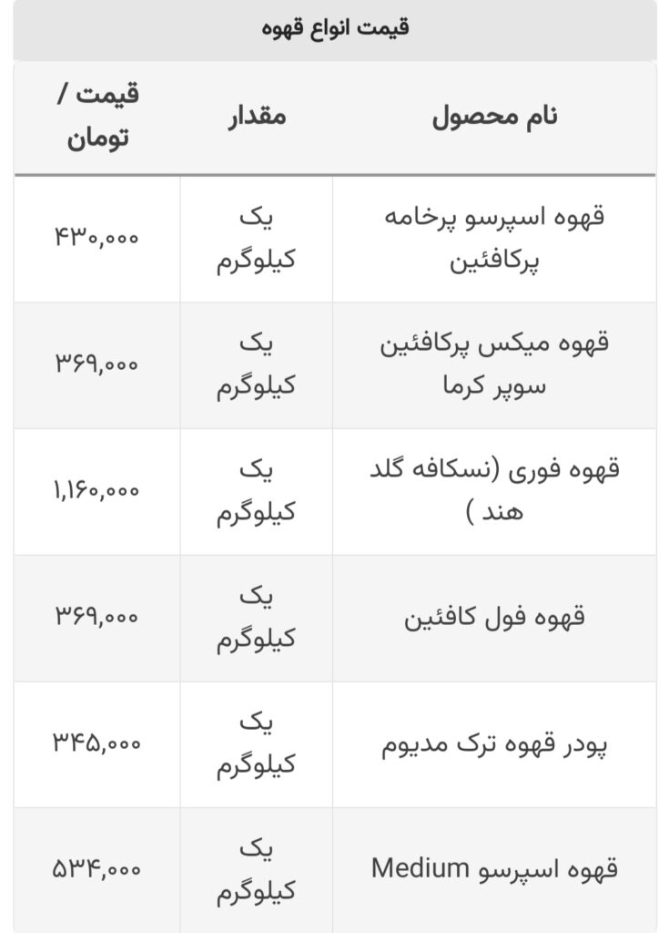 قیمت قهوه