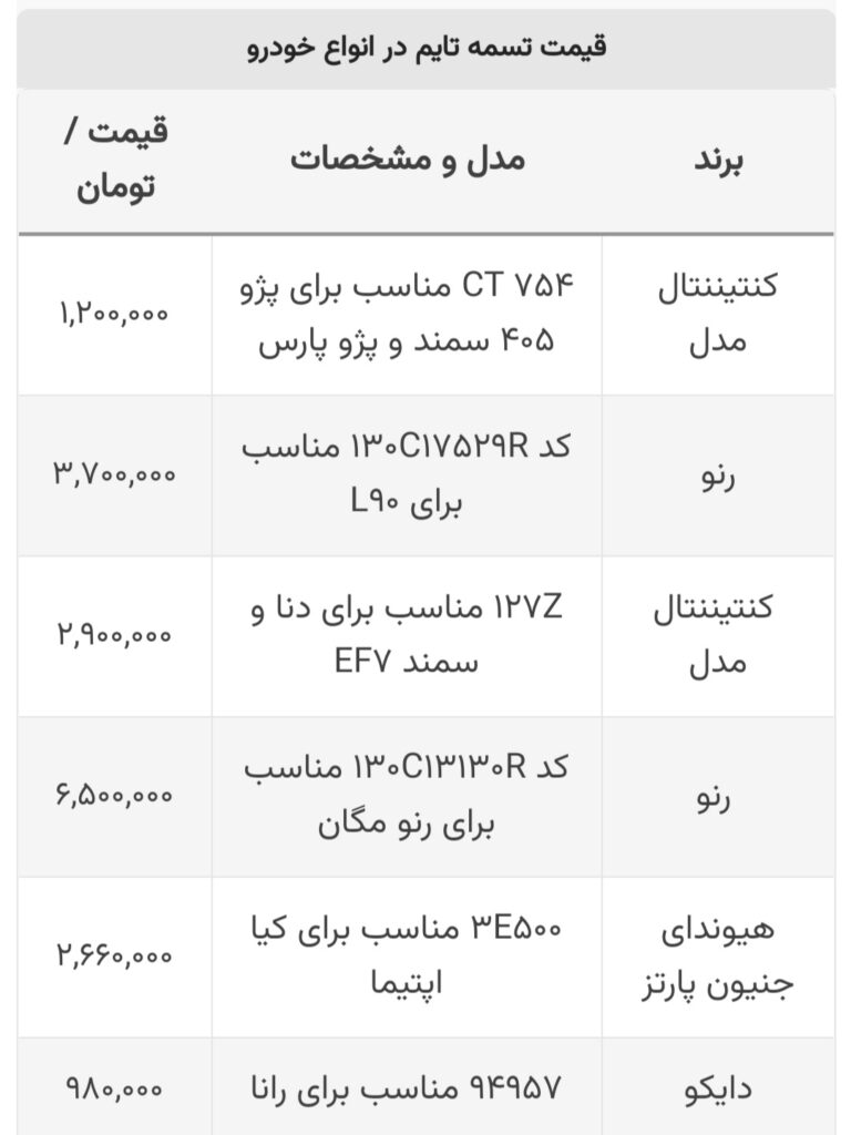 انواع تسمه تایم