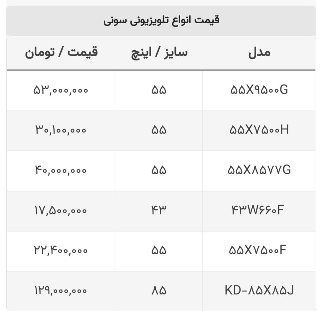 قیمت تلویزیون سونی