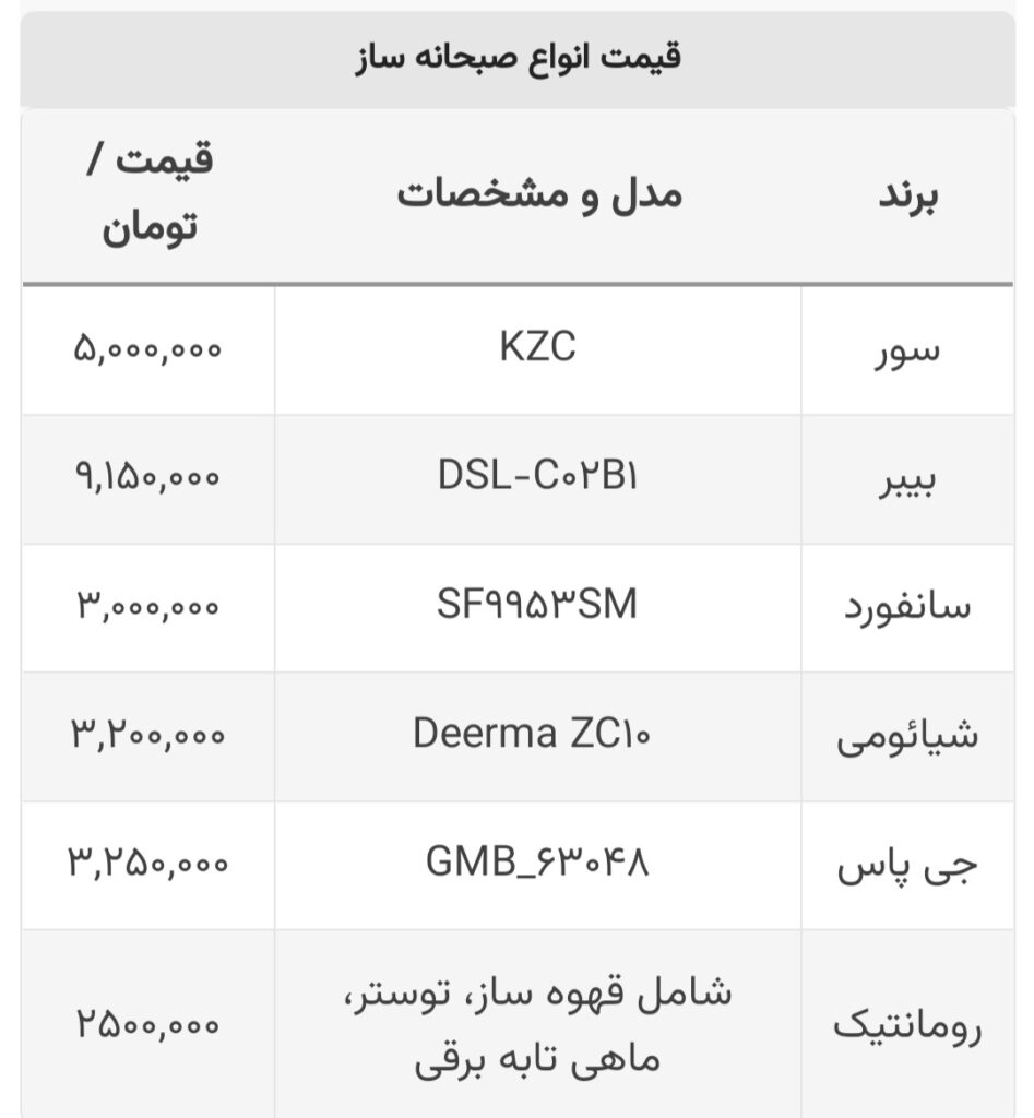 صبحانه ساز