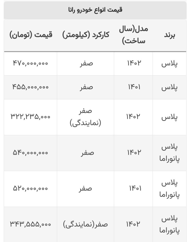  خودروهای رانا