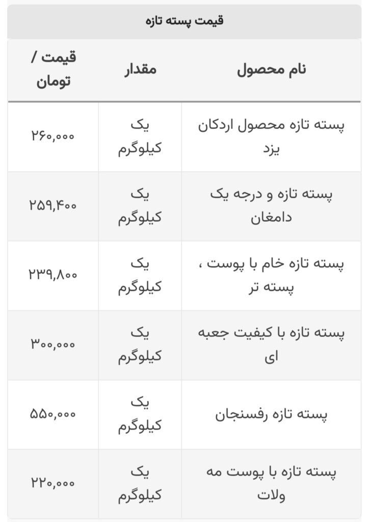 قیمت های انواع پسته تازه