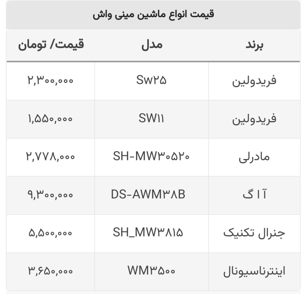 قیمت انواع مینی واش