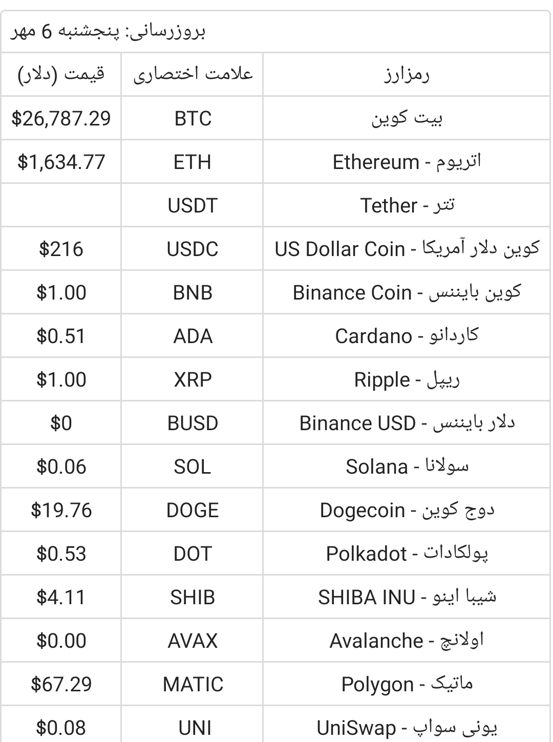 قیمت بیت کوین و ارزهای دیجیتال 