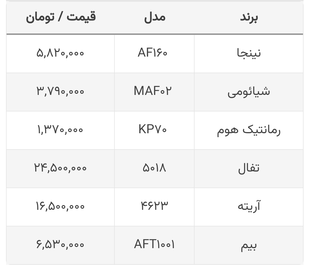 قیمت هواپز 